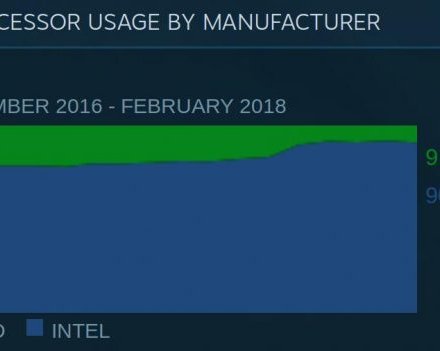 Из чего собирать игровой компьютер в 2018 году